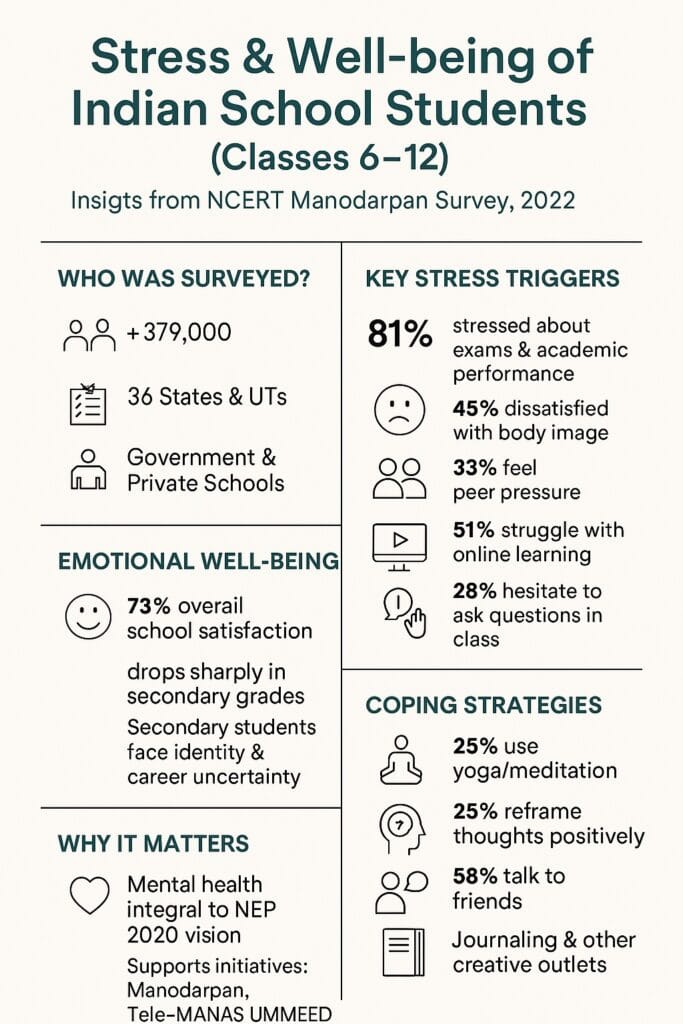 Stress in School age children
