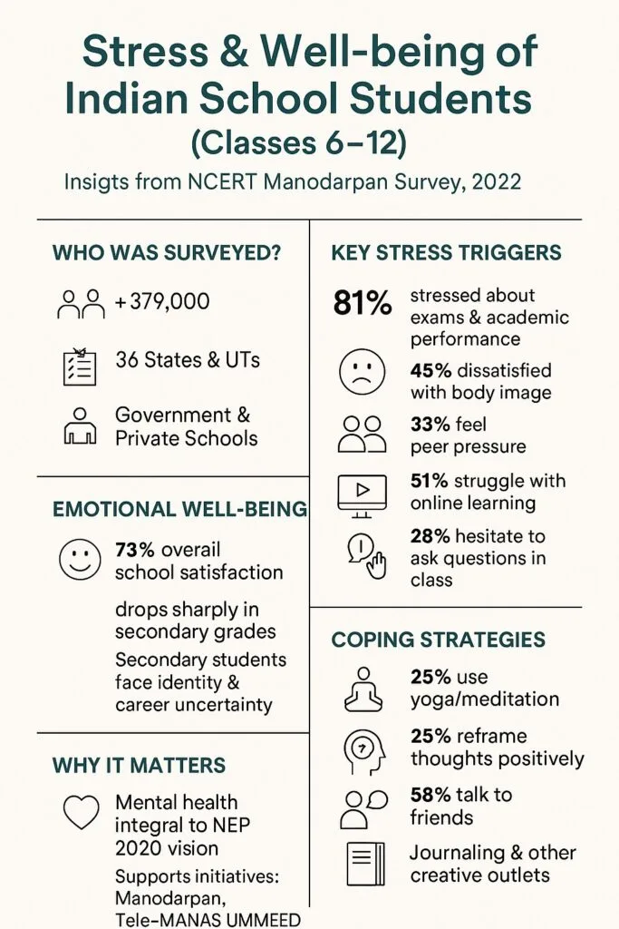 Stress in School age children